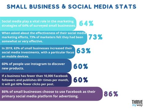 dr. phillips small business social media